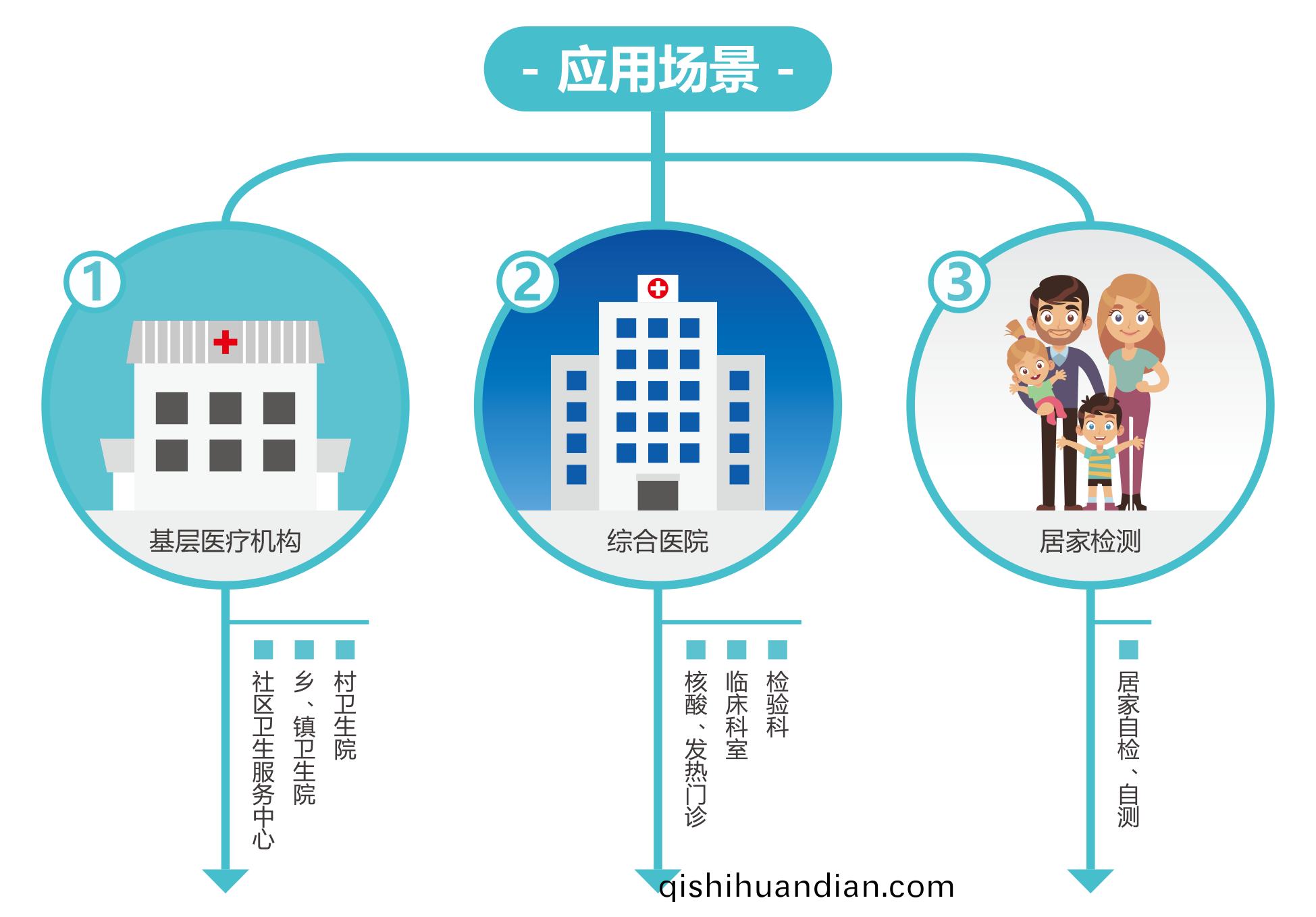 廣州(zhou)藍勃(bo) | 新冠抗原(yuan)檢(jian)測解決(jue)方(fang)案